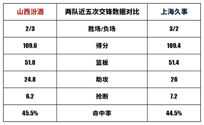上海久事迎欧联关键赛，今夜刷新队史纪录，引发热议，训练强度明显提升的简单介绍-九游体育app